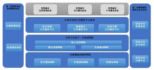 智慧城市好幫手——漢鼎股份安防工程技術(shù)服務(wù)深度解析