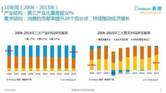 2016中國互聯網發展趨勢報告 網生內容、網絡營銷與商業模式新趨勢
