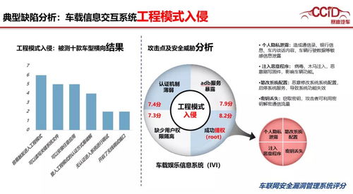 破解汽車網(wǎng)絡信息安全難題 從特斯拉安全挑戰(zhàn)到軟件開發(fā)新范式