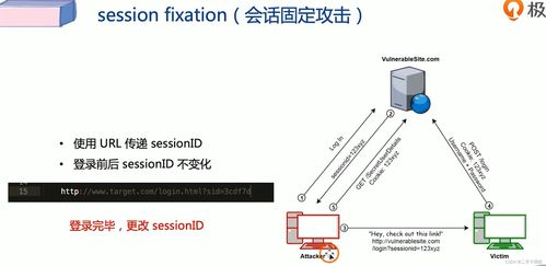網(wǎng)絡信息安全筆記 軟件開發(fā)中的邏輯漏洞防范