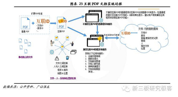 金鱗榜 | 福昕軟件(832422):十二載磨一劍，專注PDF文檔處理的全球領(lǐng)導(dǎo)企業(yè)與應(yīng)用安全前瞻